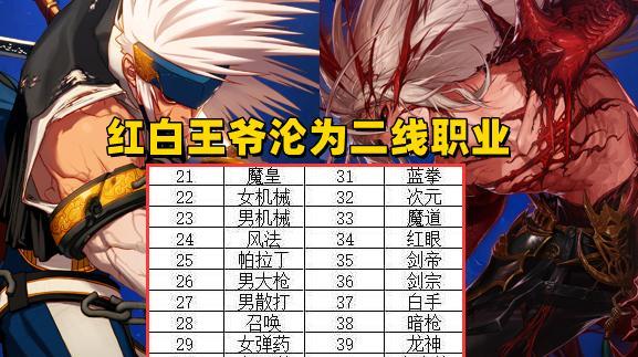 地下城与勇士|DNF:8月全职业排名出炉!女气功登顶幻神,鬼剑士集体拉胯