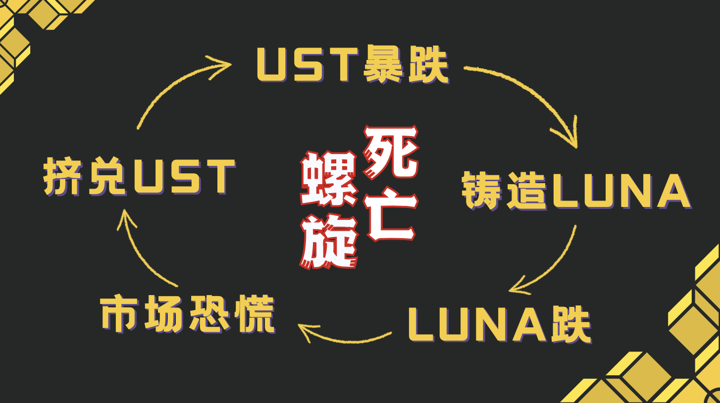 luna|击鼓传花！35岁程序员“千万财富”归零：虚拟货币背后的赌徒！