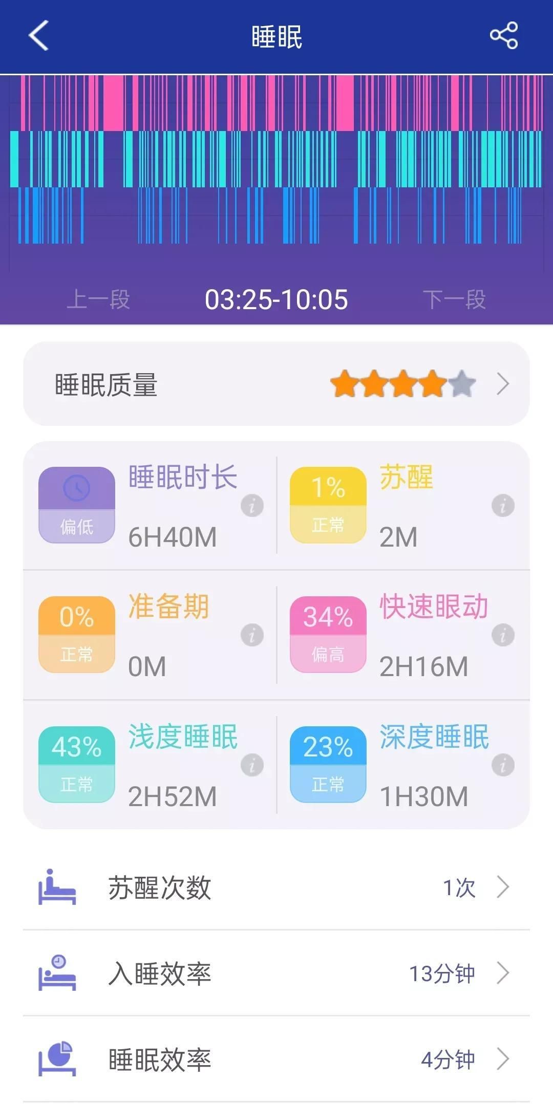 |比华为小米更划算,dido Y81智能手表实时监测守护着您