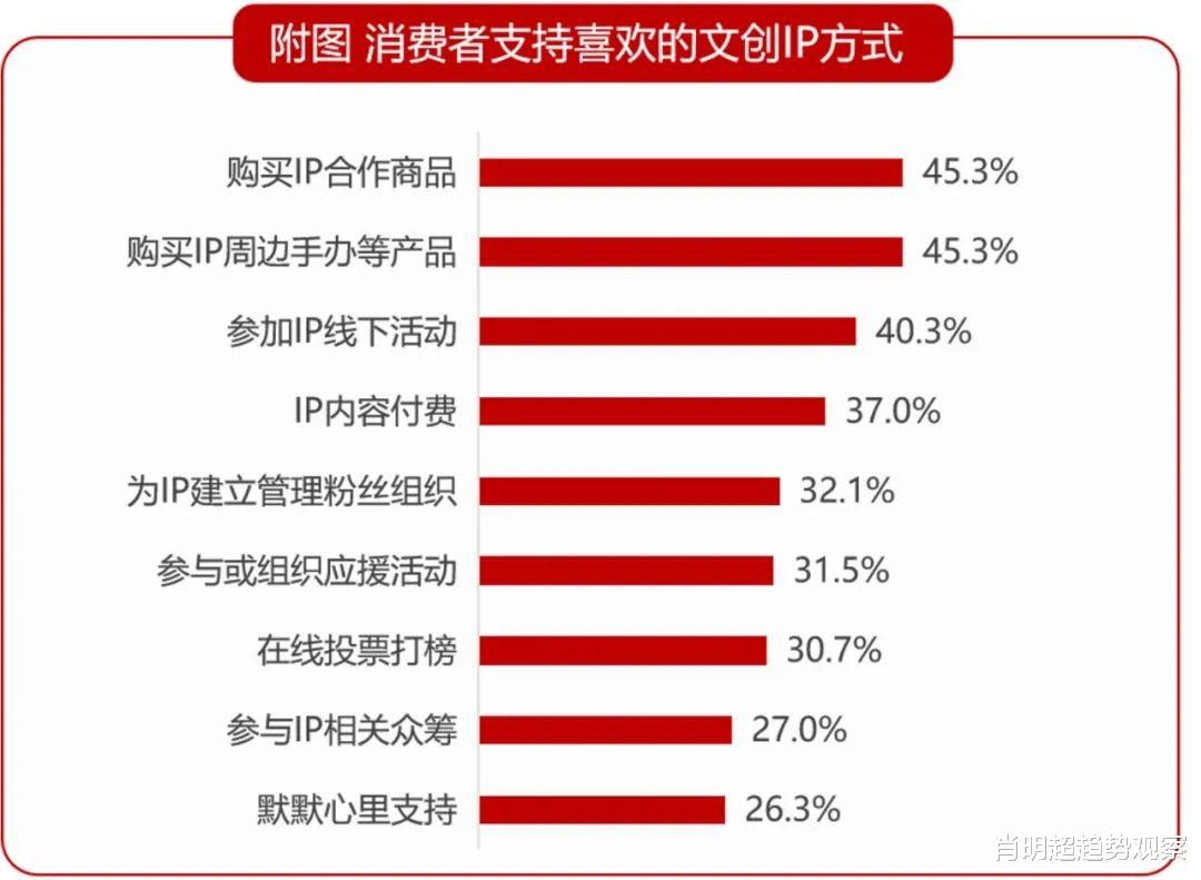 合肥|《2022网易内容玩家营销趋势白皮书》| 网易传媒X知萌咨询