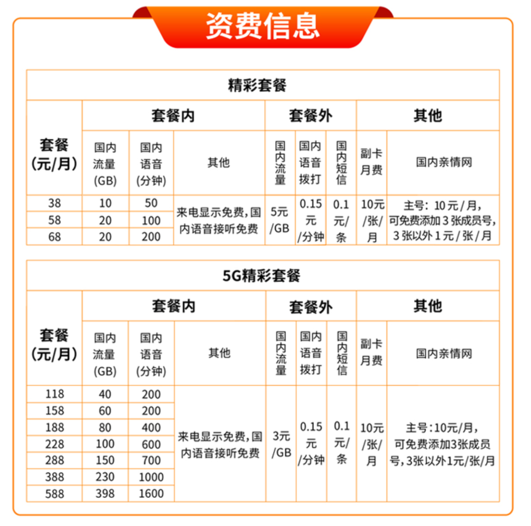 运营商|第四大运营商上线，套餐吸引力不足