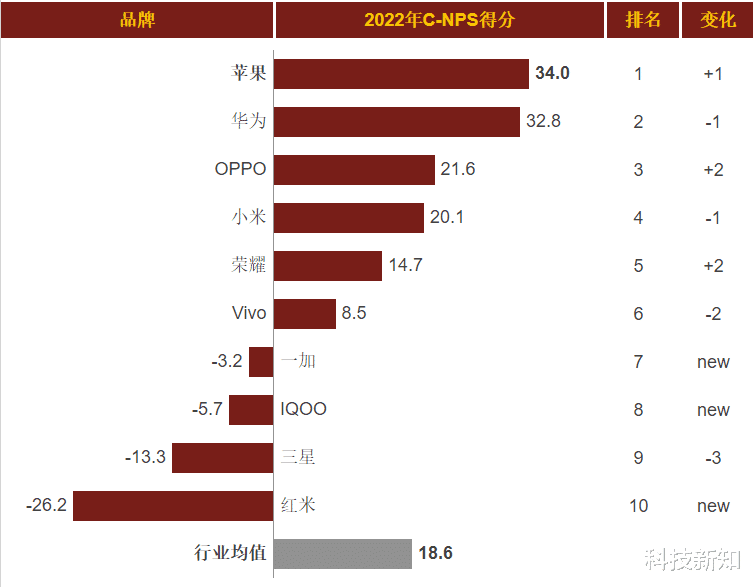 vivo出海，三路告急