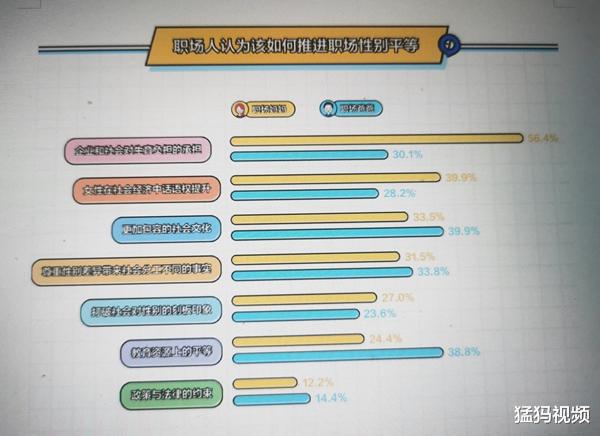 |职场妈妈平均月薪9315元 欣赏独立女性，超7成希望家庭事业兼顾