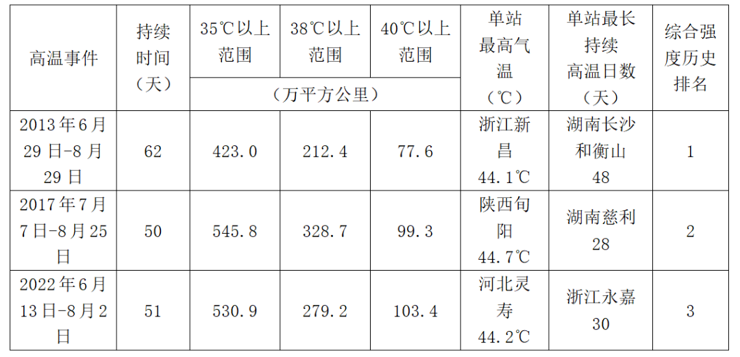 在北极都可以穿短袖了?高温纪录不断被打破或成新常态!