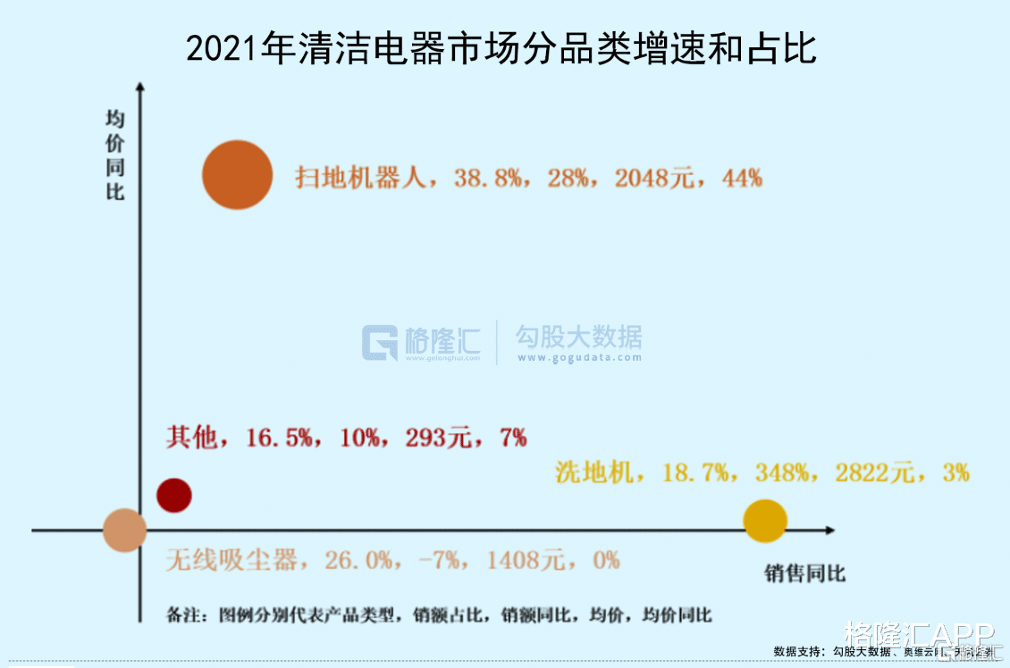 Java|石头科技的扫地机器人故事,两年时间就讲完了?