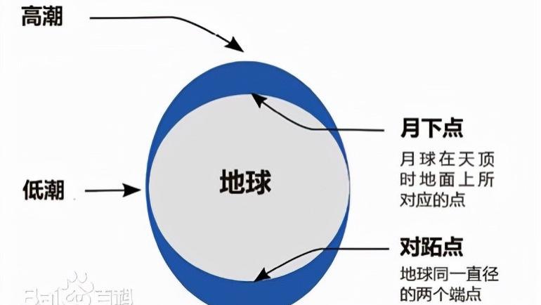 如何从月球运动规律中破解六气与十二地支的原理？