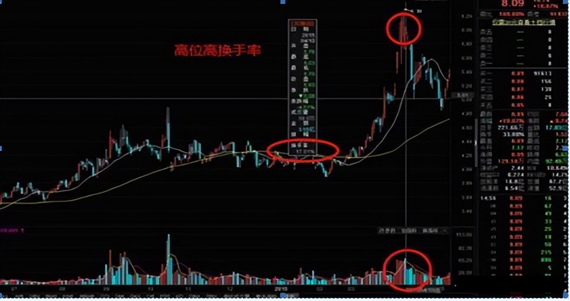 中国股市: 换手率高表示什么?是风险还是机遇?献给1.9亿亏损散户