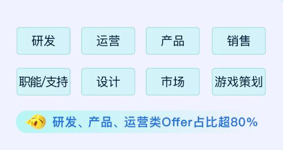 招聘|“字节跳动”开启招聘,技术岗月薪2万起步,八类岗位可供选择