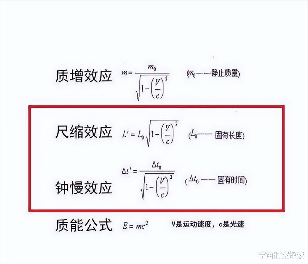 相对论:卫星上的时间变快了,为什么会变快,时间的本质是什么?
