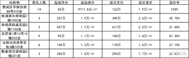 温州|退退退!温州12中学区房“大跳水”,被推上神坛又重归地表?