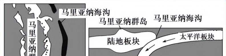 每年30亿吨!马里亚纳海沟正在大量吞入海水,为何海平面不降反升