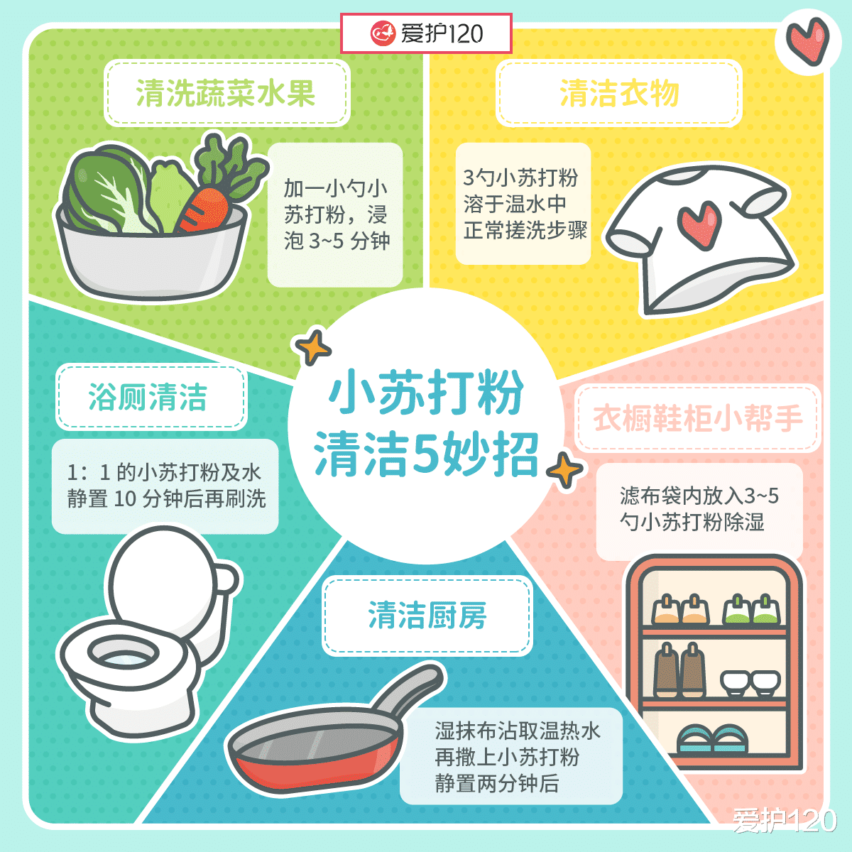 小苏打天然清洁剂,厨房浴厕干干净净!