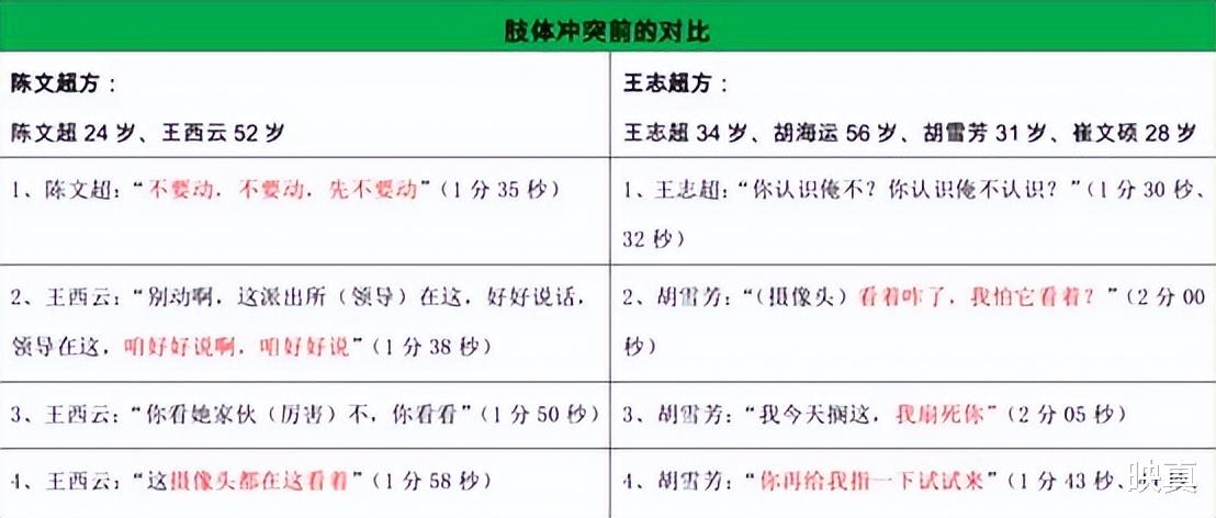 2021年,陈文超护母被羁押753天后疑问:看着母亲被打我该怎么做