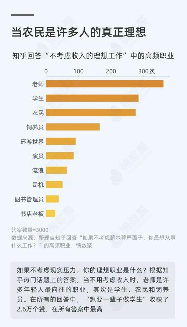 幻塔|不考虑收入，年轻人最向往的职业居然是它