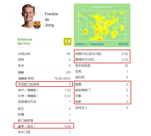 巴塞罗那|复盘巴萨1-1毕尔巴鄂：加西亚成致命软肋，科曼后手几乎完成翻盘