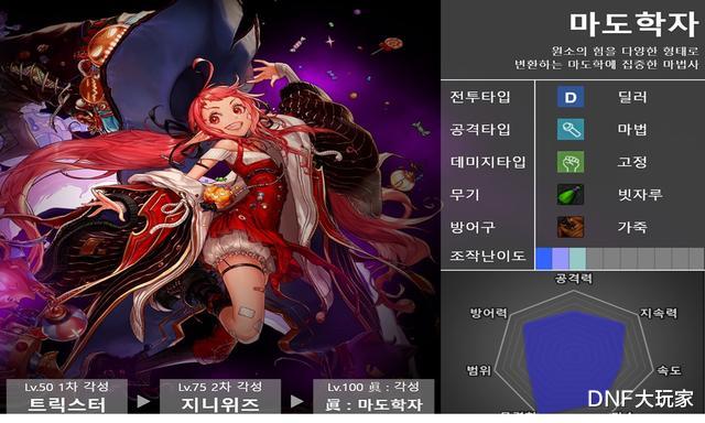 地下城与勇士|DNF:全职业8维能力大比拼!4个完美职业诞生,还有4个下水道