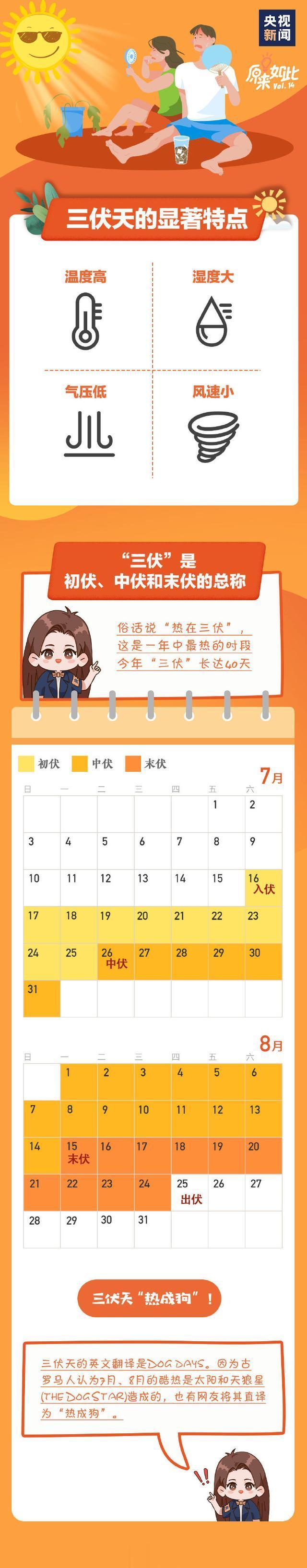 防灾减灾救灾科普知识宣传|三伏天,这些禁忌不能犯