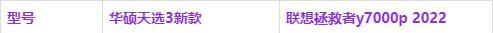 华硕|华硕天选3和联想拯救者y7000p怎么样选？售价和配置区别对比