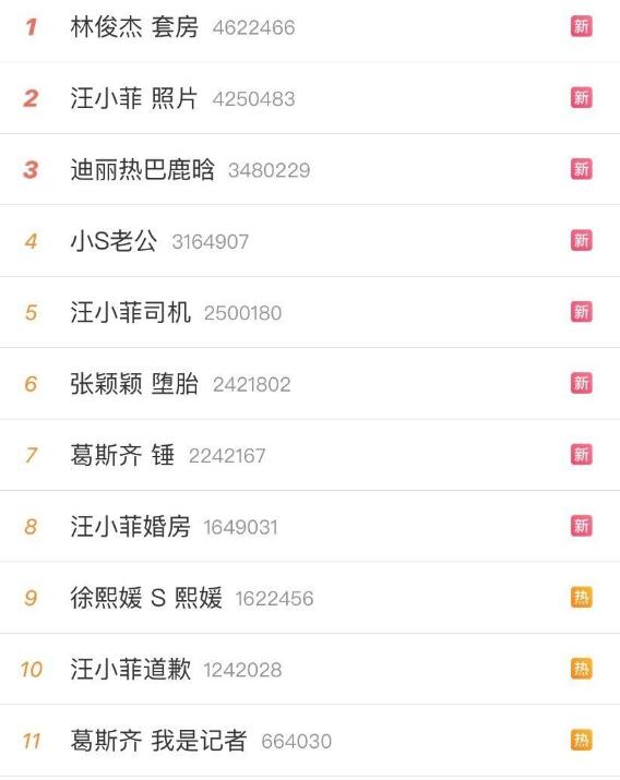 迪丽热巴|鹿晗迪丽热巴住同一酒店？小S戴绿帽？台湾狗仔爆料让人挺意外