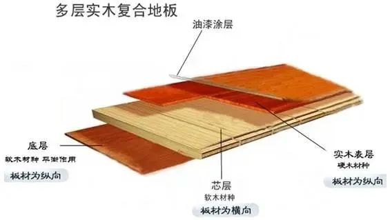 什么木地板最好,木地板选购注意事项