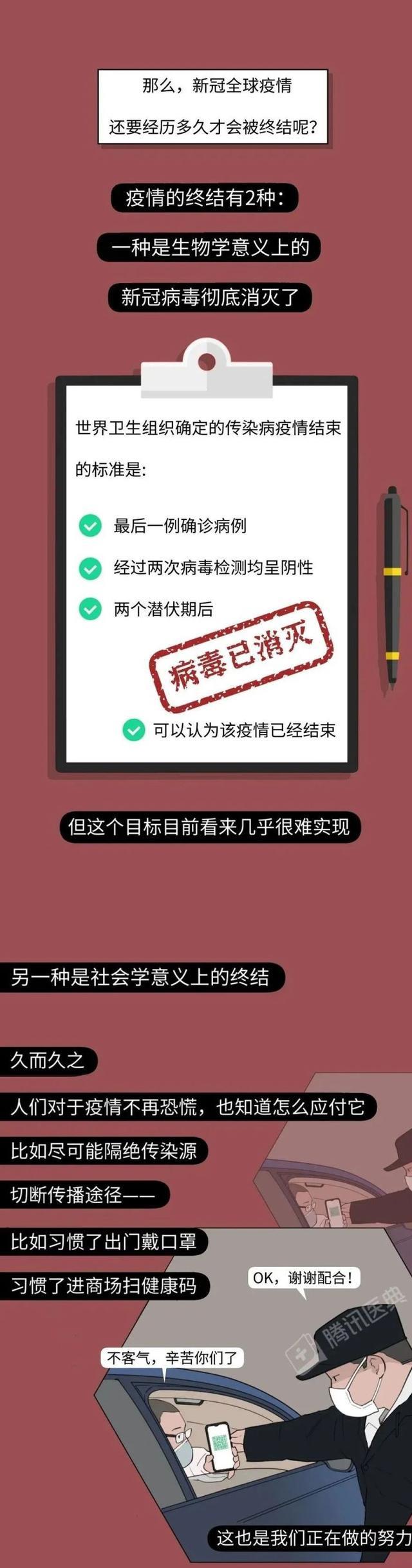 假如全球新冠疫情一直不结束,我们该怎么办?看完全文陷入深思