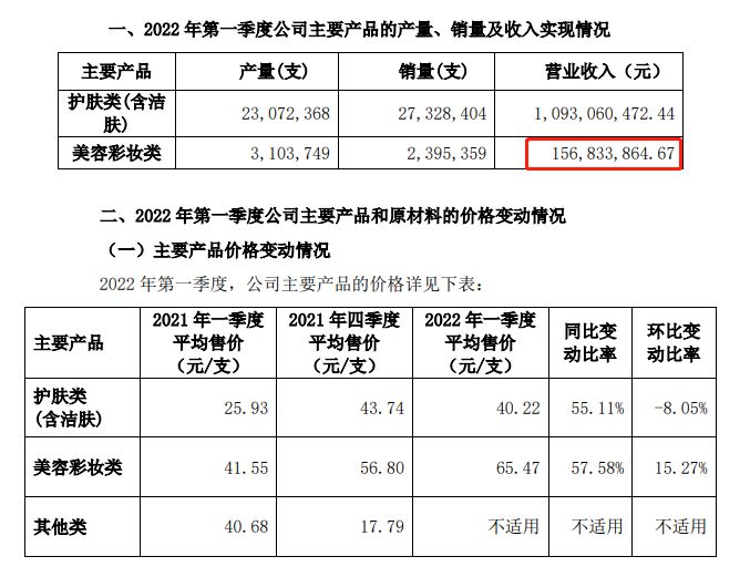 短发 独家拆解【彩棠】：珀莱雅第二张“王牌”