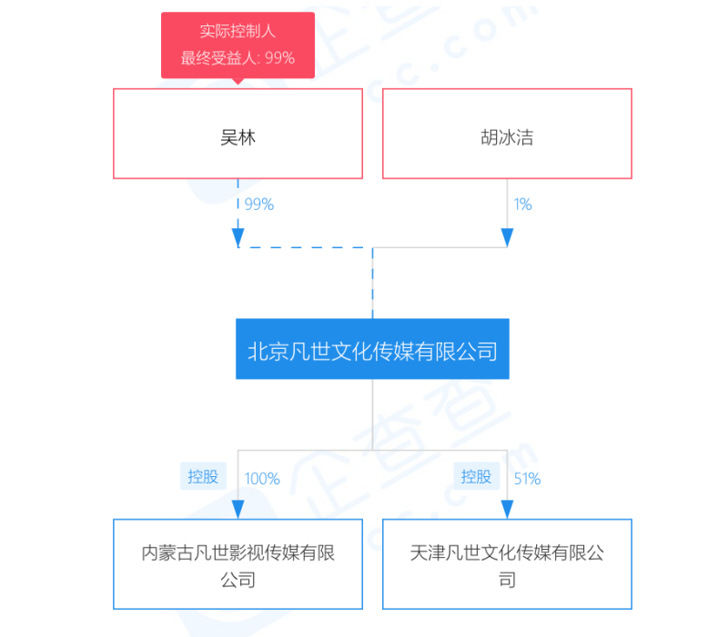 吴亦凡|吴亦凡的案子终于判了!坐牢17年?20亿要没!