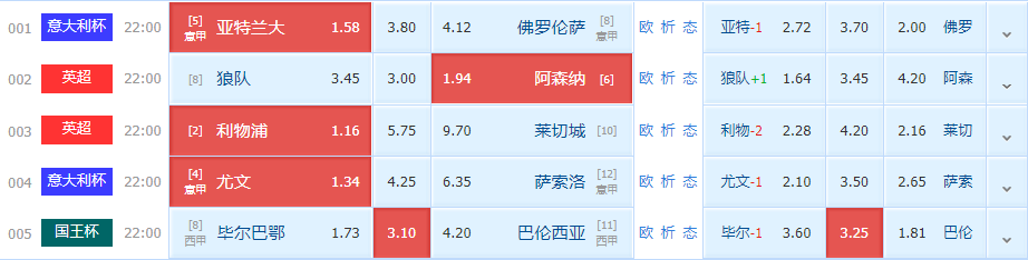 佛罗伦萨|周四竞足赛事分析：亚特兰大防守表现稳定 佛罗伦萨出现慢热迹象（附5串扫盘）