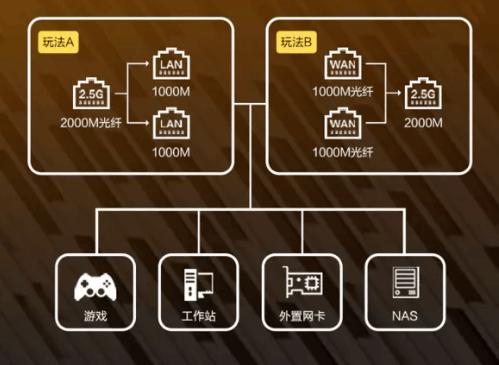 |1999元把\我妻善逸\带回家 华硕X鬼灭之刃限定版电竞路由新品上市