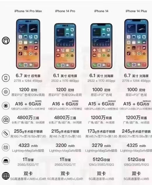 iPhone|重255g，卖￥9999！史上「最重最贵」的iPhone来了