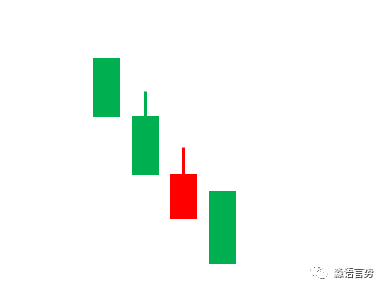 42种K线组合(四)