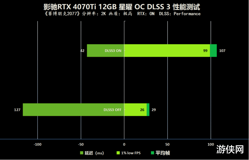 影驰|纯白女武神征服2K高刷！影驰RTX 4070Ti星曜OC评测