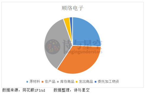 顺络电子|顺络电子，闷声发大财的5G产业链