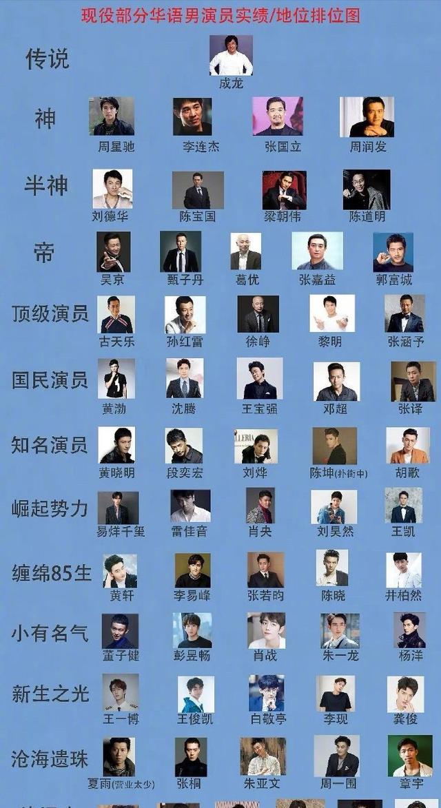 张艺兴|网友制定华语歌手唱跳实力榜：张艺兴天花板级别，王一博未入门