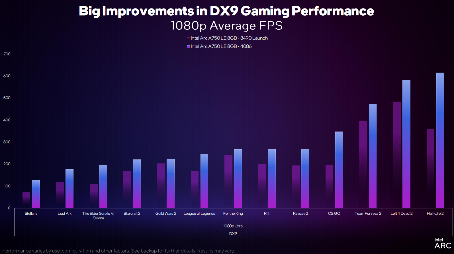 显卡|英特尔A380驱动更新评测：可以畅玩热门网游？