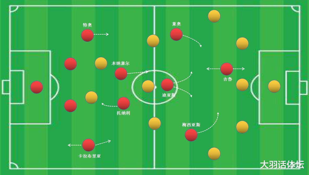 米兰|前有埋伏，后有追兵，遇弱不强的米兰如何打好阵地战