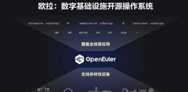 华为|两大系统无偿捐给国家，对日本却开始收专利费，任正非意欲何为？