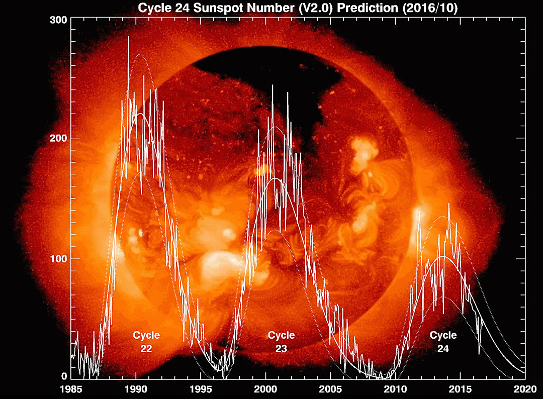 太阳耀斑大爆发!世界多地气温创新高,地球会越来越热吗?