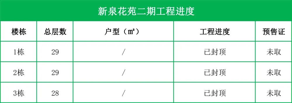 航拍下湄桥楼盘2022年12月工程进度