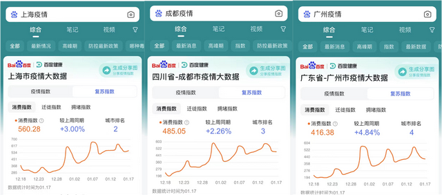 百度|权威期刊《自然》援引百度搜索指数，称中国疫情已过高峰