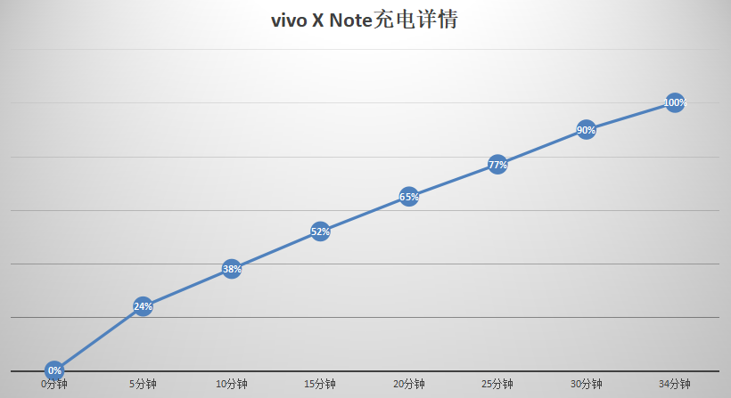 大屏|vivo X Note初体验：大屏旗舰底气到底在哪？
