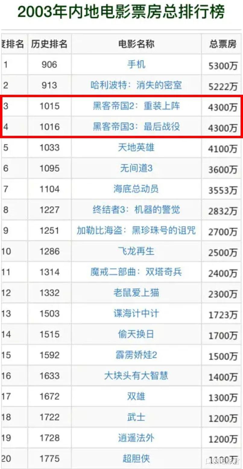 赵丽颖|为什么《黑客帝国4》中国票房严重扑街了?
