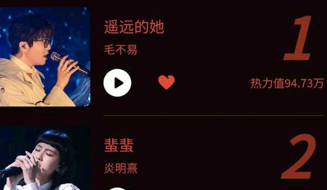 炎明熹|炎明熹歌曲热力值超过毛不易夺得第一名，她能成为下一个邓紫棋吗