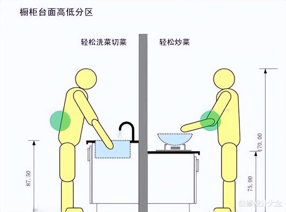 装修公司闭口不谈:26个人体工程学尺寸,实用到恨不得全背下来!