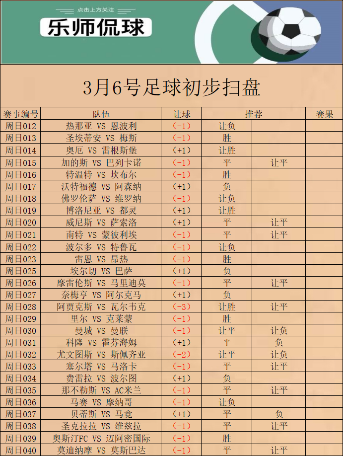 曼联|竞彩 030 英超 曼城 VS 曼联 今日初步扫盘已出 请各位自行参考