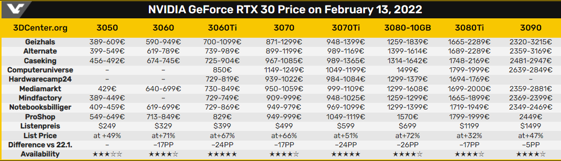 显卡|什么，我的1060显卡可以换了？近期显卡市场又在撩动游戏玩家的心