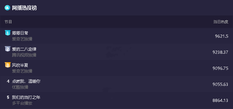 白宇|《卿卿日常》配角团来头不小，认出了沙溢老婆，没认出白宇女友