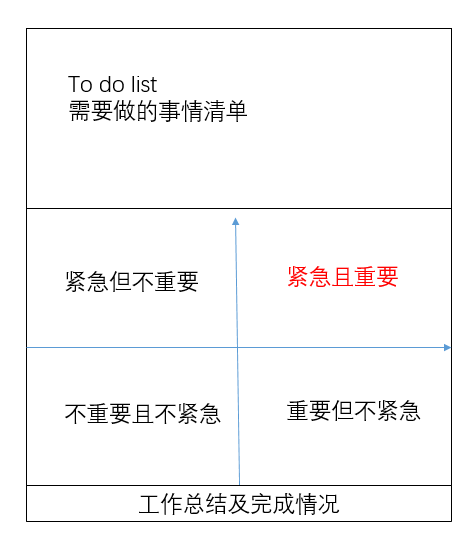 时间管理|时间管理方法，缓解职场焦虑