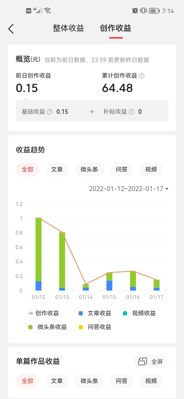 小米科技|普通人最好不要把自媒体平台当做挣钱的手段,希望越大,失望就越大