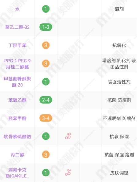 芦笋 孕期水乳“白名单”：雅漾温和舒缓，芙丽芳丝保湿，第一款安全